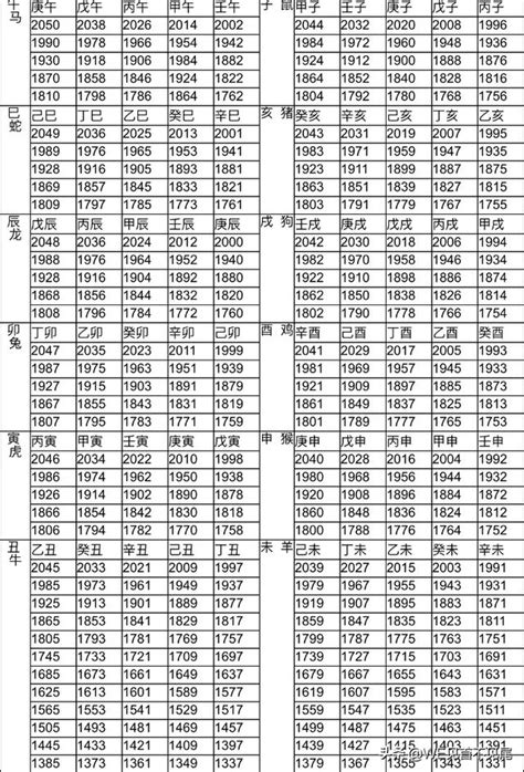 66屬什麼|12生肖對照表最完整版本！告訴你生肖紀年：出生年份。